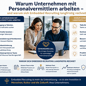 Infografik zu Personalvermittlung und Embedded Recruiting